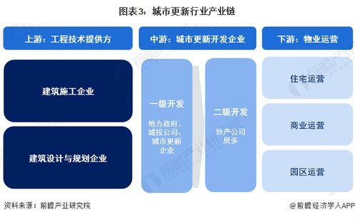 预见2024 中国城市更新行业全景图谱及计算机软硬件开发销售机遇