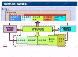 智慧工厂 智能工业发展的新航向——浅析计算机软硬件开发与销售的战略意义