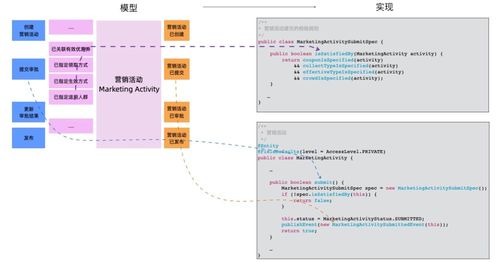 业务理解有偏差时，产品与开发如何达成共识
